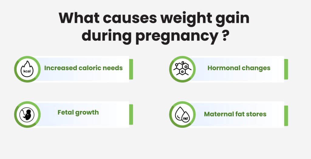 causes of weight gain during pregnancy