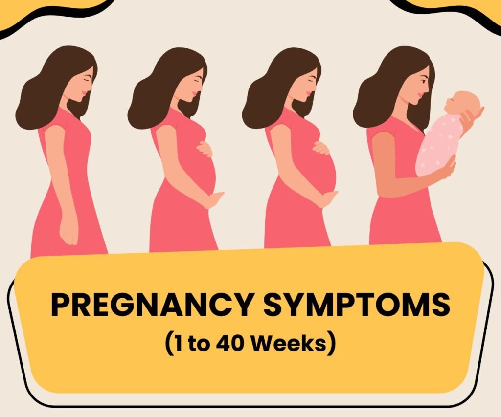 early pregnancy symptoms week by week