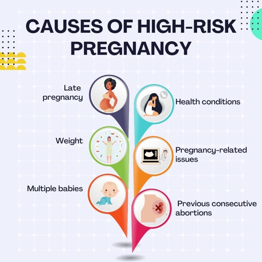 causes of high risk pregnancy