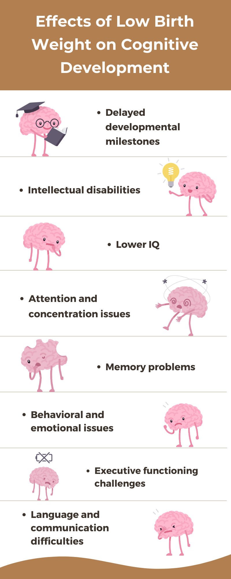 effects of low birth weight on cognitive growth