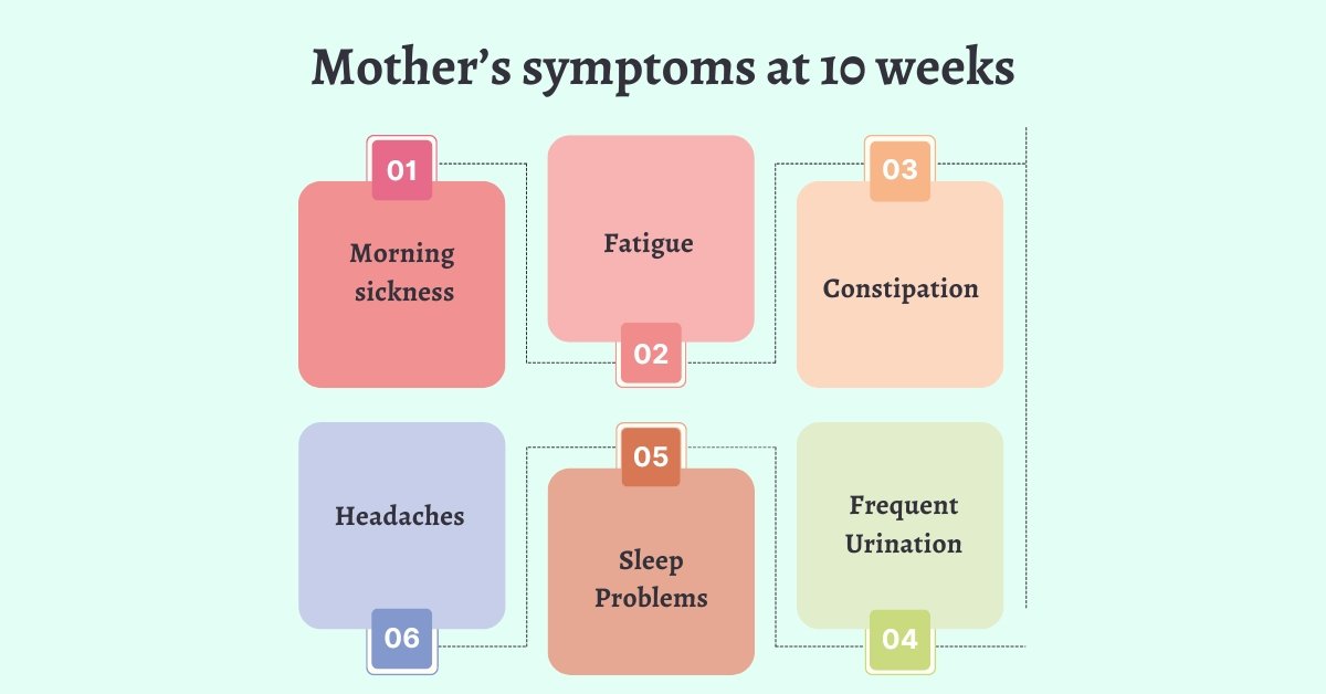 mothers symptoms at 10 weeks