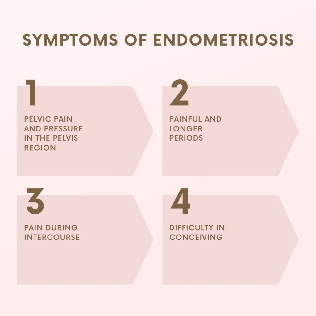 symptoms of endometriosis