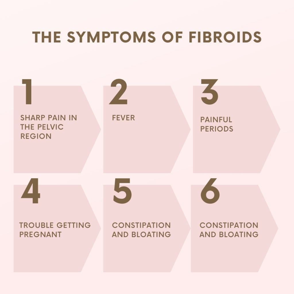 symptoms of fibroids