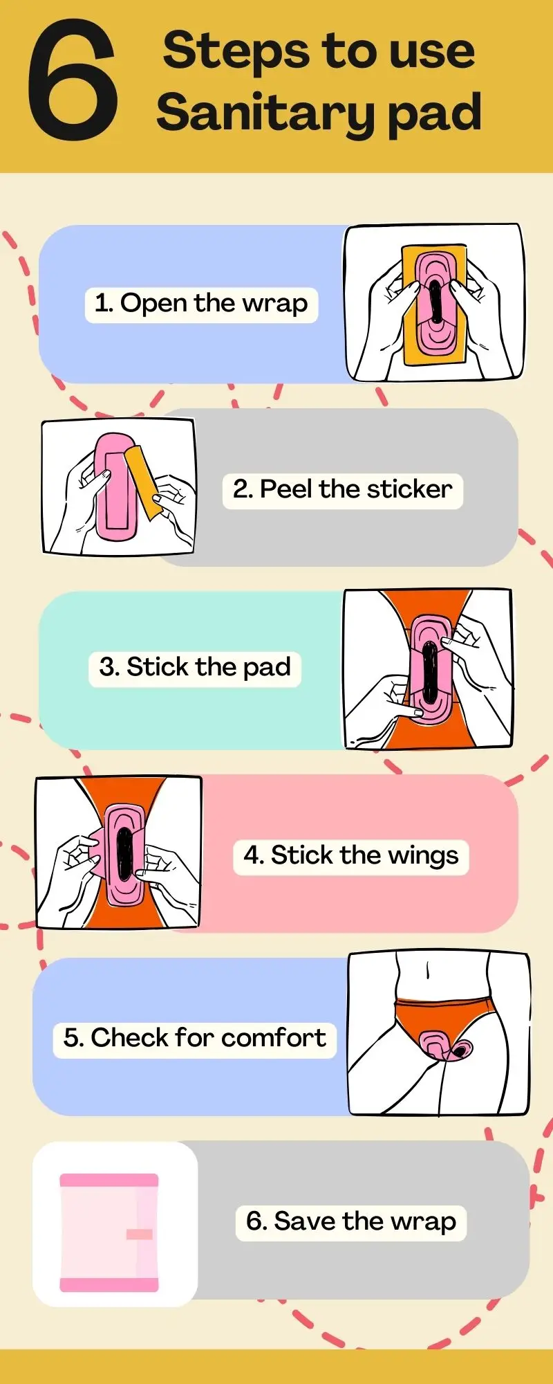 Steps to use a Sanitary pad