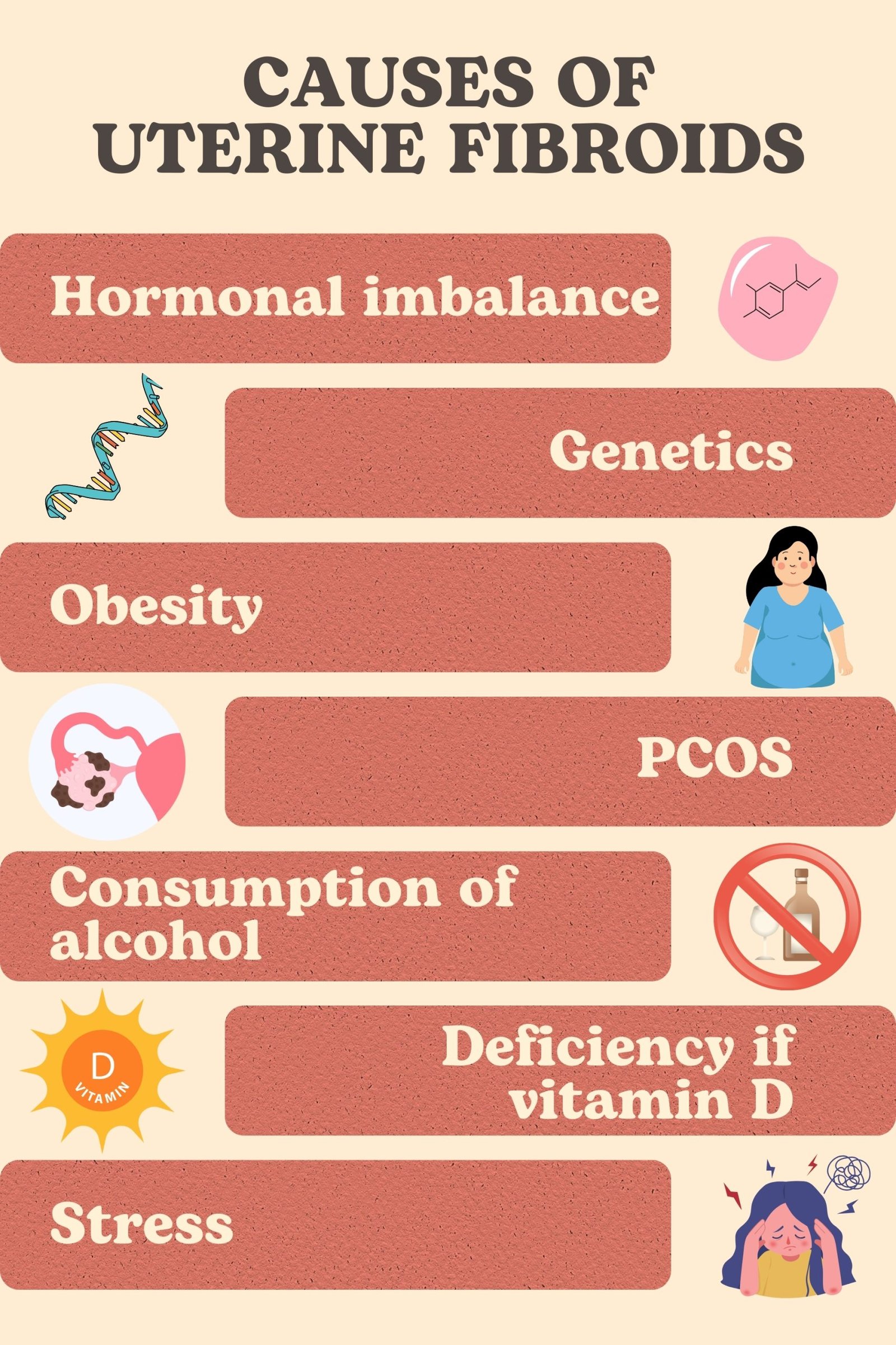 causes of uterine fibroids