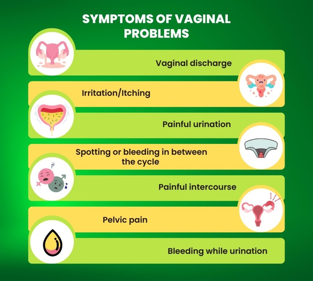 symptoms of vaginal problems