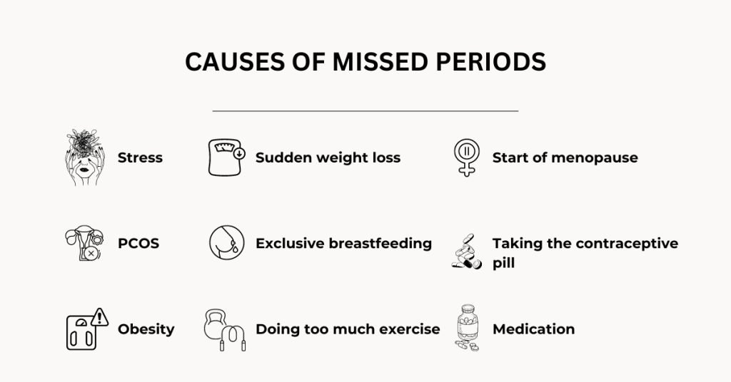 causes of missed periods