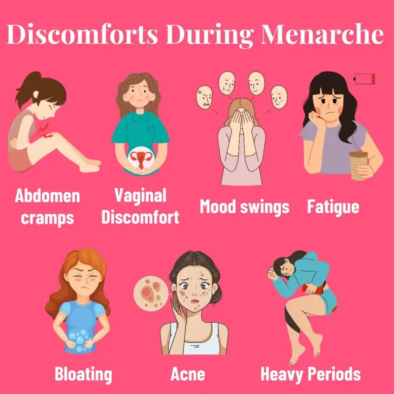 discomforts during menarche