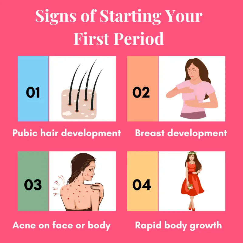 Signs of starting your first period