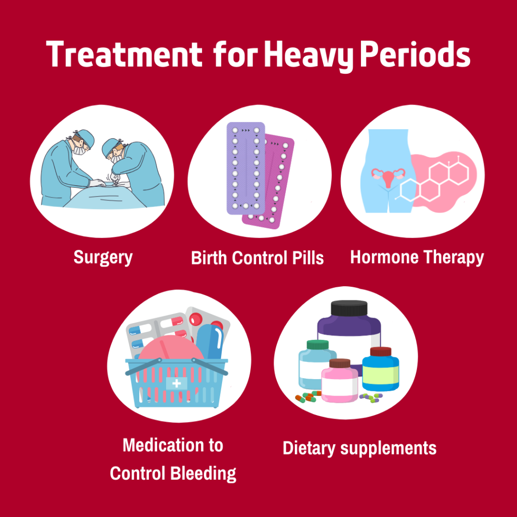 Treatment for Heavy periods