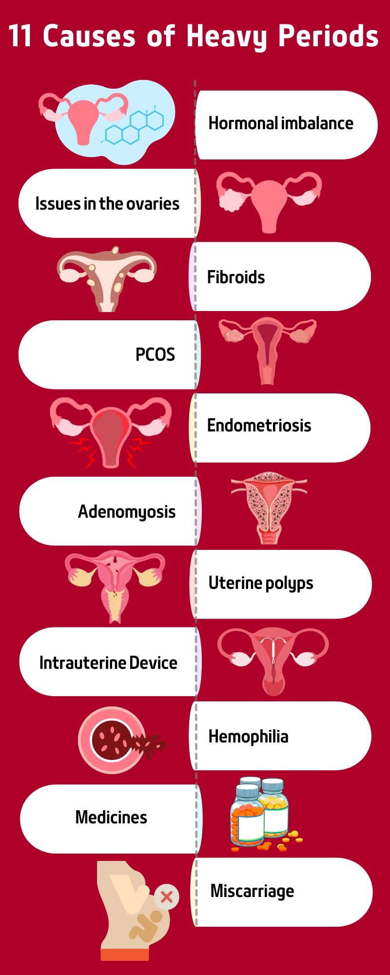 causes of heavy periods