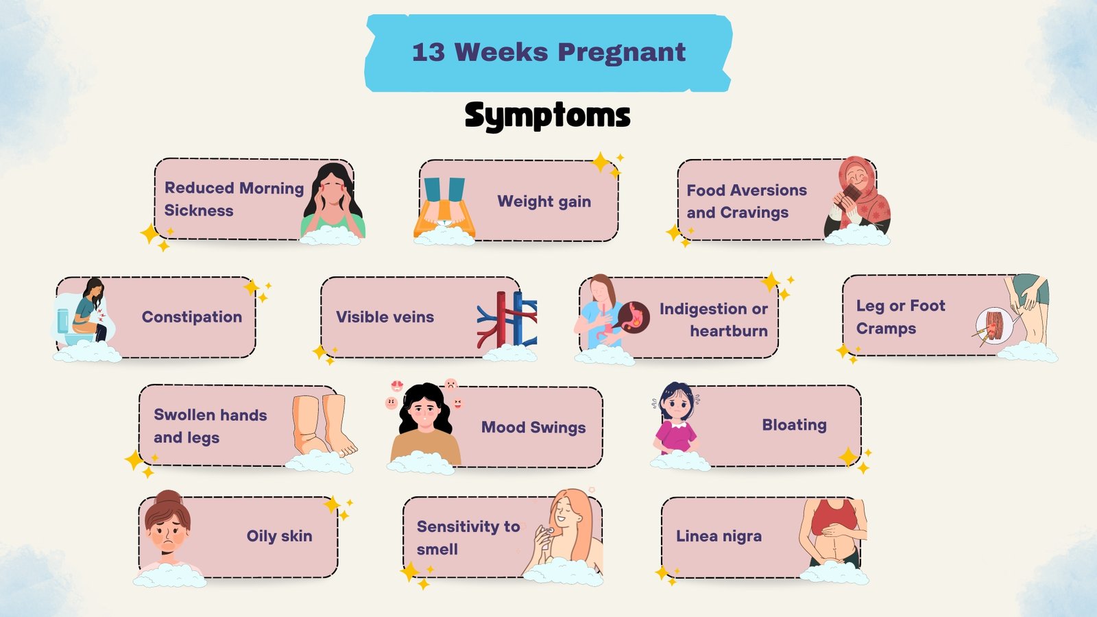 13 weeks pregnant - symptoms