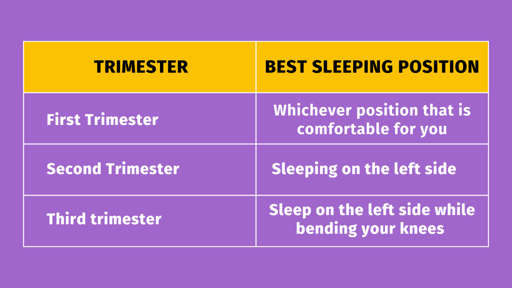 Best sleeping position - trimesters