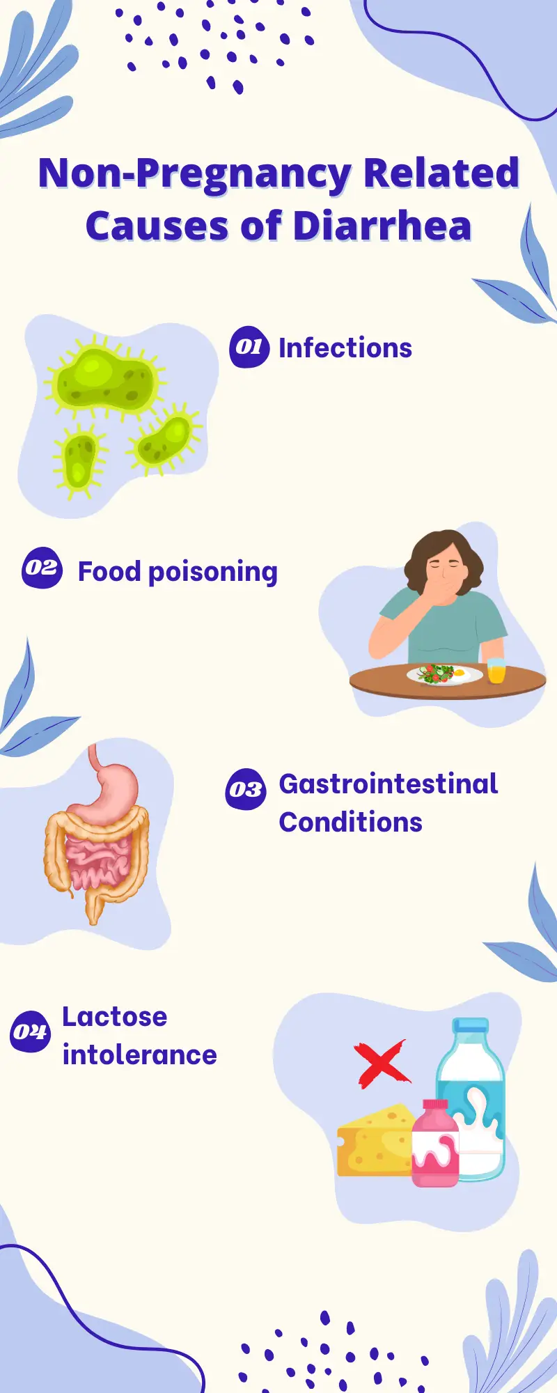 Non-Pregnancy Related Causes of Diarrhea