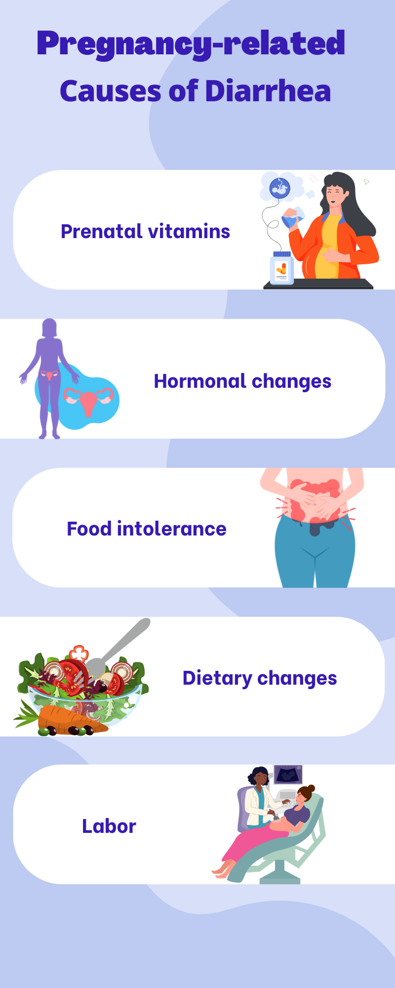 Pregnancy-related causes of diarrhea