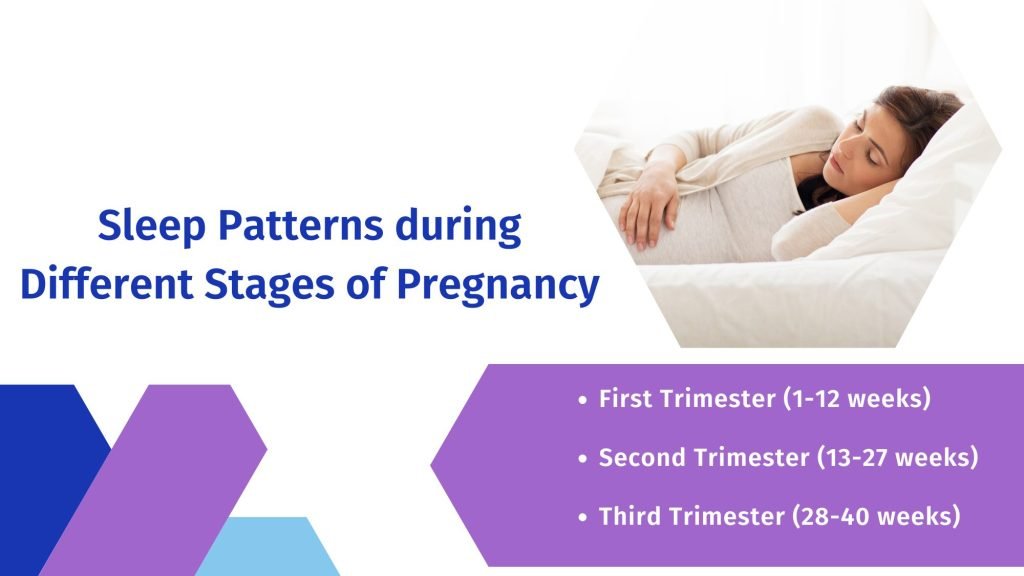 Sleep Patterns during Different Stages of Pregnancy