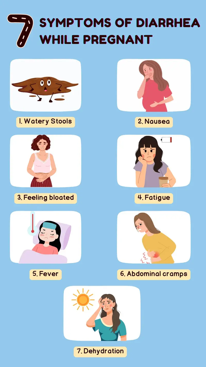 Symptoms of Diarrhea while Pregnant