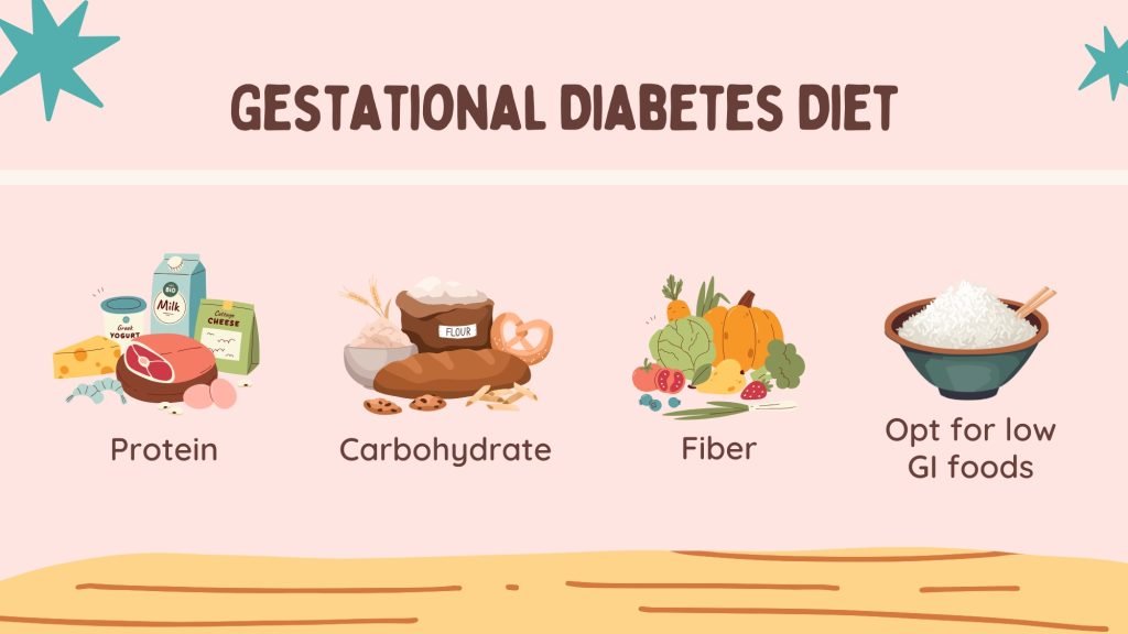 Gestational Diabetes Diet