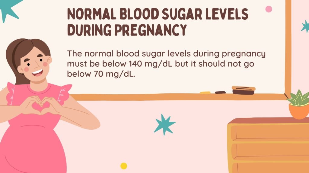 Normal Blood Sugar Levels During Pregnancy