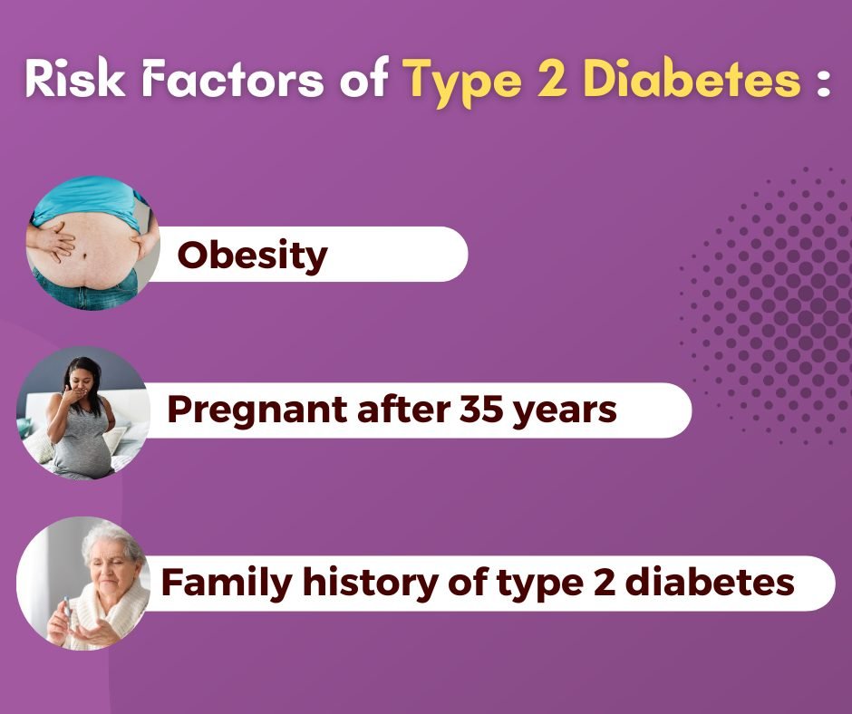 Risk Factors of Type 2 Diabetes