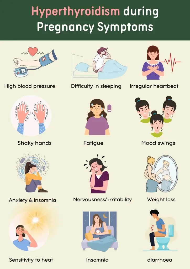 Hyperthyroidism during Pregnancy Symptoms