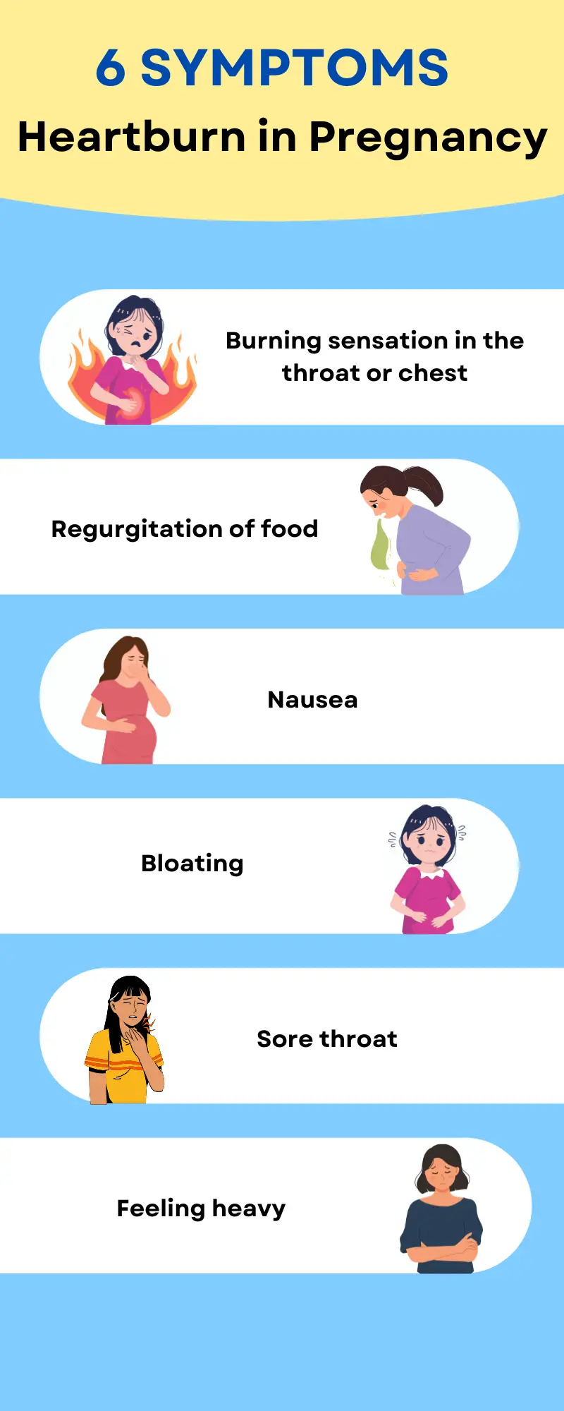 Symptoms of Heartburn in Pregnancy